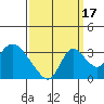 Whiskey Slough tide chart for Wednesday, September 17, 2025