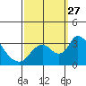 Whiskey Slough tide chart for Saturday, September 27, 2025