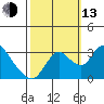 Whiskey Slough tide chart for Monday, October 13, 2025