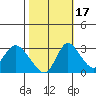 Whiskey Slough tide chart for Friday, October 17, 2025