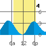Whiskey Slough tide chart for Saturday, October 4, 2025