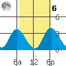 Whiskey Slough tide chart for Monday, October 6, 2025