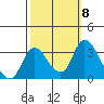 Whiskey Slough tide chart for Wednesday, October 8, 2025