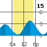Whiskey Slough tide chart for Saturday, November 15, 2025