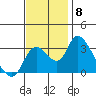 Whiskey Slough tide chart for Saturday, November 8, 2025