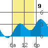 Whiskey Slough tide chart for Sunday, November 9, 2025