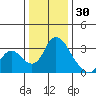Whiskey Slough tide chart for Tuesday, December 30, 2025
