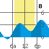 Whiskey Slough tide chart for Monday, December 8, 2025