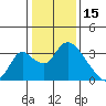 Whiskey Slough tide chart for Thursday, January 15, 2026