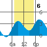 Whiskey Slough tide chart for Tuesday, January 6, 2026