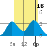 Whiskey Slough tide chart for Monday, March 16, 2026