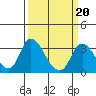 Whiskey Slough tide chart for Friday, March 20, 2026