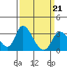 Whiskey Slough tide chart for Saturday, March 21, 2026