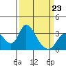 Whiskey Slough tide chart for Monday, March 23, 2026