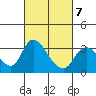 Whiskey Slough tide chart for Saturday, March 7, 2026