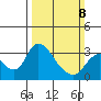 Whiskey Slough tide chart for Sunday, March 8, 2026