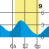 Whiskey Slough tide chart for Monday, March 9, 2026