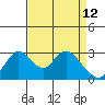 Whiskey Slough tide chart for Sunday, April 12, 2026