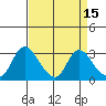 Whiskey Slough tide chart for Wednesday, April 15, 2026