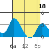 Whiskey Slough tide chart for Saturday, April 18, 2026