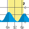 Whiskey Slough tide chart for Thursday, April 2, 2026