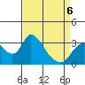 Whiskey Slough tide chart for Monday, April 6, 2026