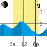 Whiskey Slough tide chart for Thursday, April 9, 2026