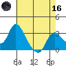 Whiskey Slough tide chart for Saturday, May 16, 2026