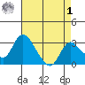 Whiskey Slough tide chart for Friday, May 1, 2026