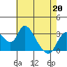 Whiskey Slough tide chart for Wednesday, May 20, 2026