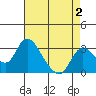 Whiskey Slough tide chart for Saturday, May 2, 2026