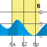Whiskey Slough tide chart for Wednesday, May 6, 2026