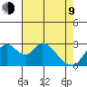 Whiskey Slough tide chart for Saturday, May 9, 2026