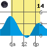 Whiskey Slough tide chart for Sunday, June 14, 2026