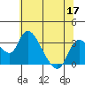 Whiskey Slough tide chart for Wednesday, June 17, 2026