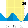 Whiskey Slough tide chart for Saturday, June 20, 2026