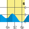 Whiskey Slough tide chart for Saturday, June 6, 2026
