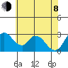 Whiskey Slough tide chart for Monday, June 8, 2026
