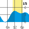 Holtz Bay tide chart for Friday, January 15, 2021