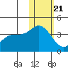Holtz Bay tide chart for Thursday, January 21, 2021