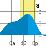 Holtz Bay tide chart for Friday, January 8, 2021
