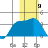 Holtz Bay tide chart for Tuesday, February 9, 2021