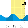 Holtz Bay tide chart for Monday, March 15, 2021