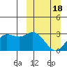 Holtz Bay tide chart for Thursday, March 18, 2021