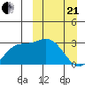 Holtz Bay tide chart for Sunday, March 21, 2021