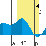 Holtz Bay tide chart for Thursday, March 4, 2021