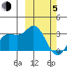 Holtz Bay tide chart for Friday, March 5, 2021