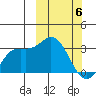 Holtz Bay tide chart for Saturday, March 6, 2021