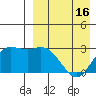 Holtz Bay tide chart for Friday, April 16, 2021