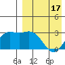 Holtz Bay tide chart for Saturday, April 17, 2021